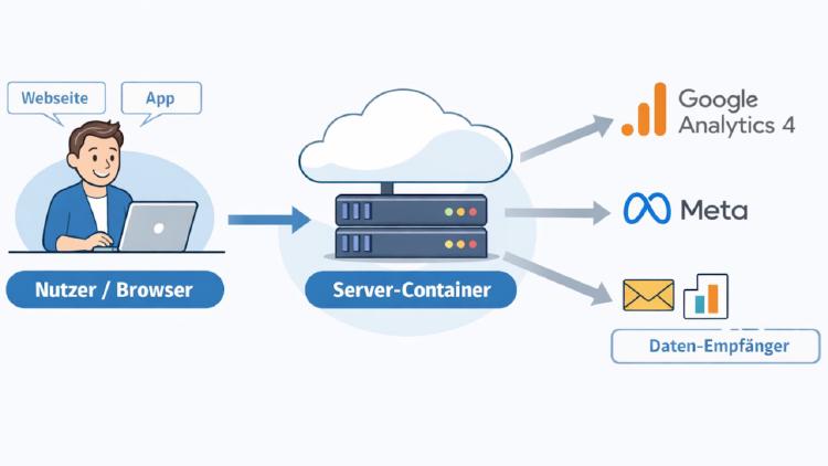 Was ist Server-Side Tagging?