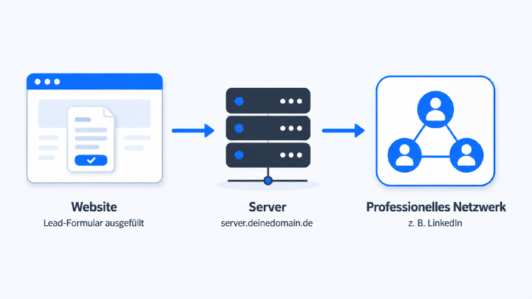 LinkedIn Server-Side Tracking Anleitung